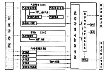 火電廠CEMS煙氣連續監測系統構成