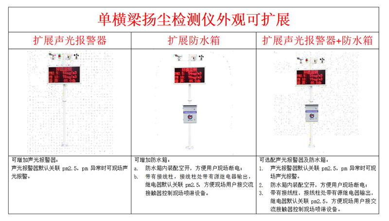 揚塵監測設備