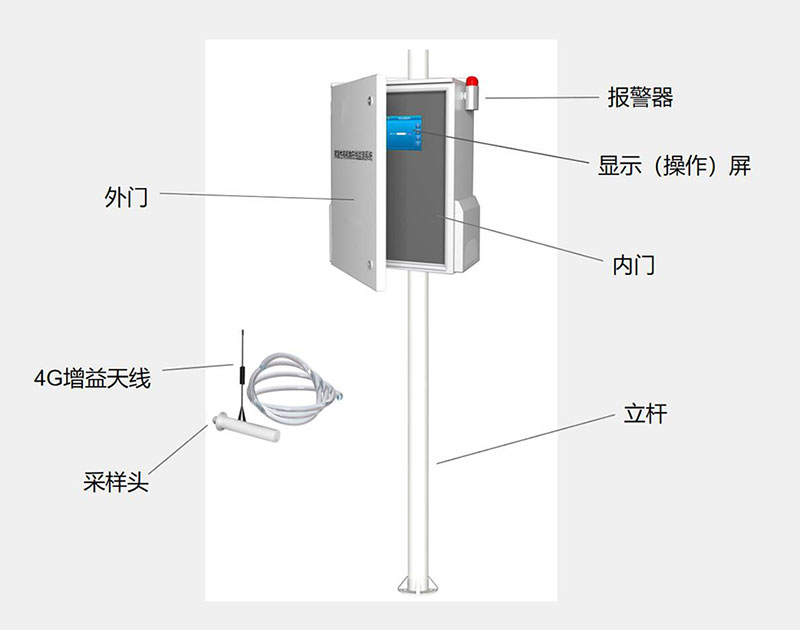 VOCS在線監測設備